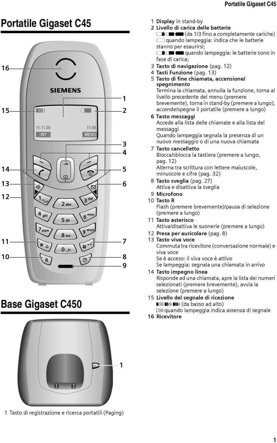 11.05 11:56 INT MENU Base Gigaset C450 1 2 3 4 5 6 7 8 9 Portatile Gigaset C45 1 Display in stand-by 2 Livello di carica delle batterie e V U (da 1/3 fino a completamente cariche) = quando lampeggia: