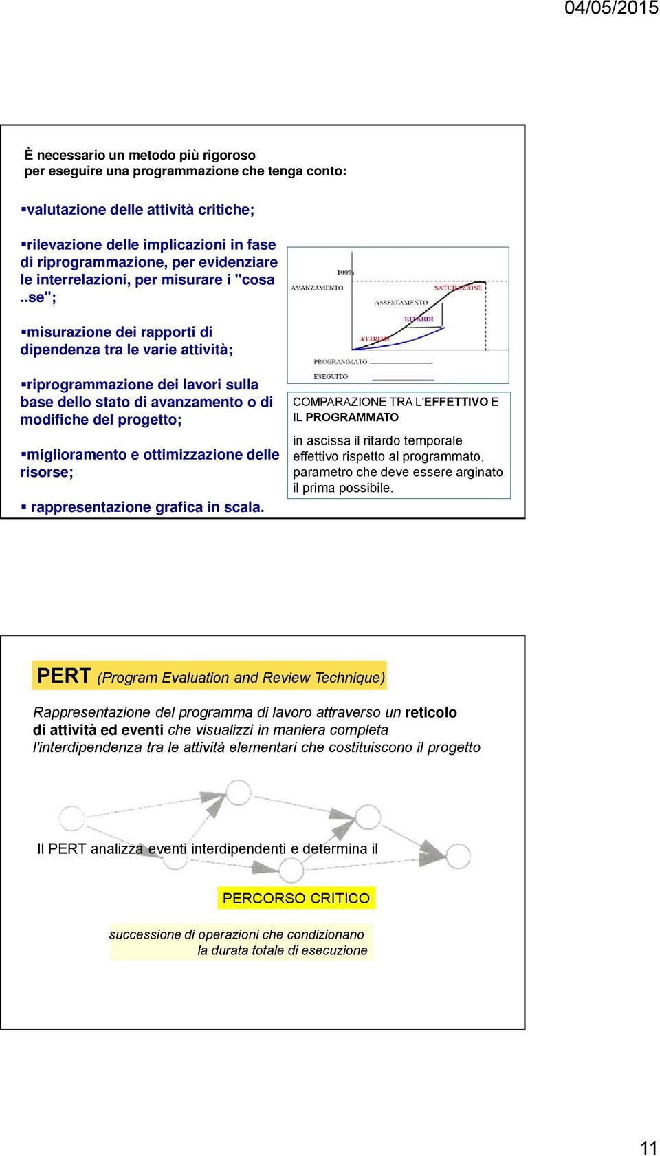 .se"; misurazione dei rapporti di dipendenza tra le varie attività; riprogrammazione dei lavori sulla base dello stato di avanzamento o di modifiche del progetto; COMPARAZIONE TRA L'EFFETTIVO E IL