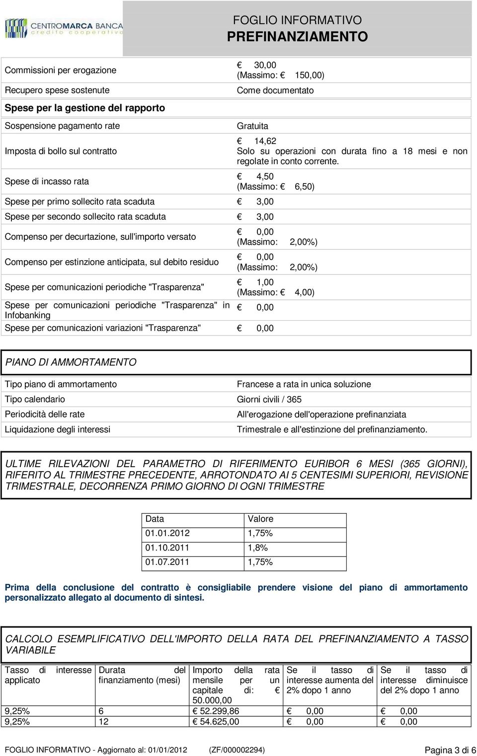 estinzione anticipata, sul debito residuo 14,62 Solo su operazioni con durata fino a 18 mesi e non regolate in conto corrente.