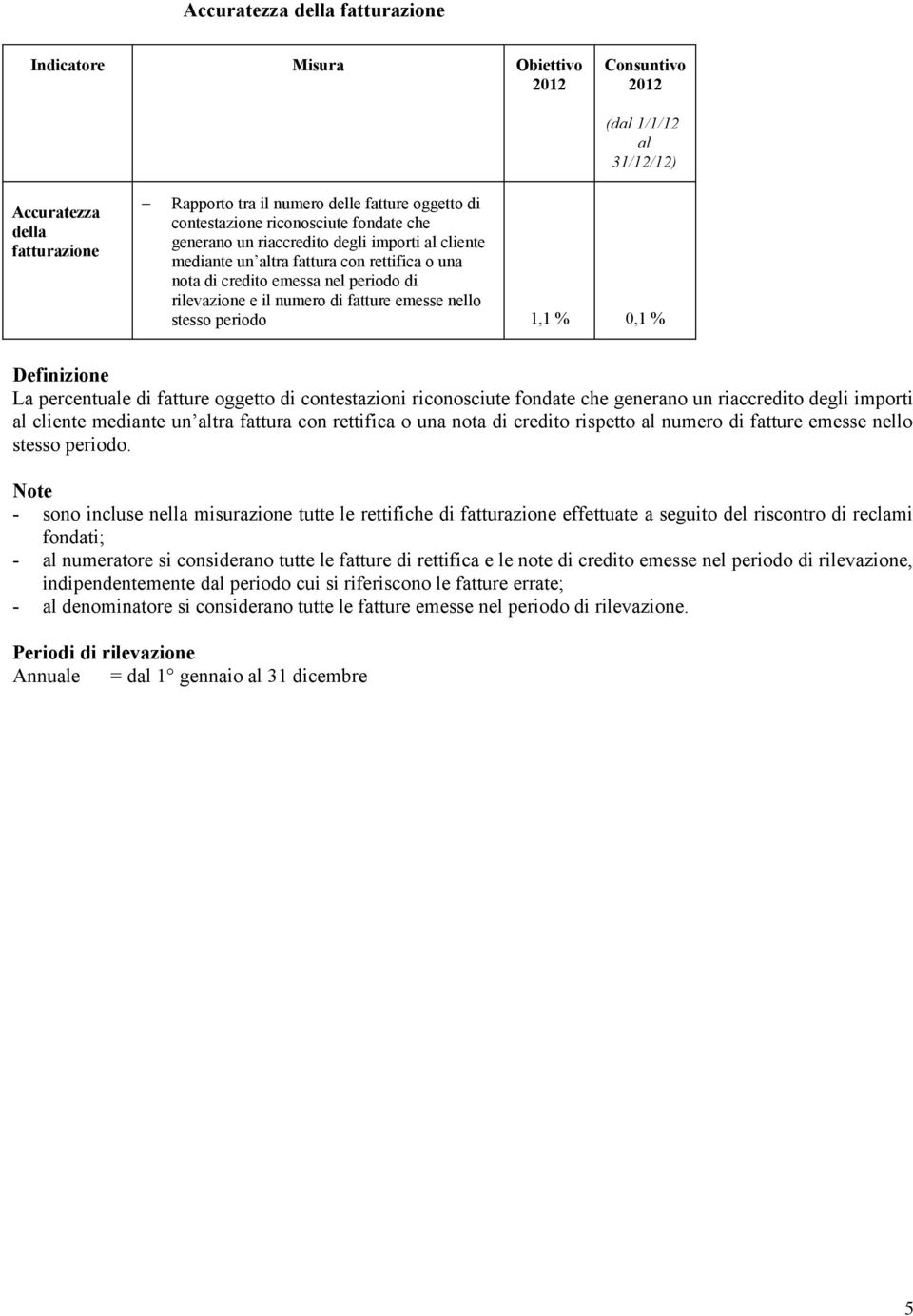 Definizione La percentuale di fatture oggetto di contestazioni riconosciute fondate che generano un riaccredito degli importi al cliente mediante un altra fattura con rettifica o una nota di credito