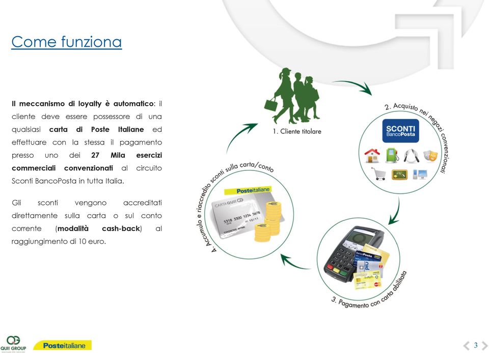 esercizi commerciali convenzionati al circuito Sconti BancoPosta in tutta Italia.