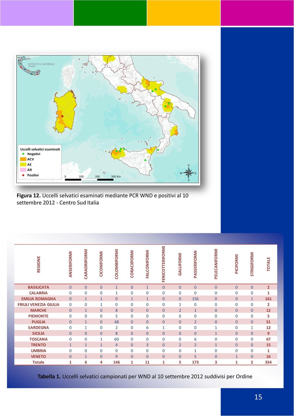 156 0 0 1 161 FRIULI VENEZIA GIULIA 0 0 1 0 0 0 0 1 0 0 0 0 2 MARCHE 0 1 0 8 0 0 0 2 1 0 0 0 12 PIEMONTE 0 0 0 5 0 0 0 0 0 0 0 0 5 PUGLIA 0 1 0 48 0 0 0 0 2 0 0 0 51 SARDEGNA 0 1 0 2 0 6 1 0 0 1 0 1