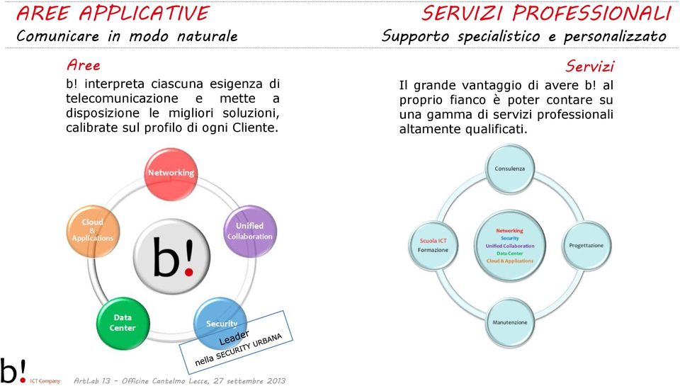 calibrate sul profilo di ogni Cliente.