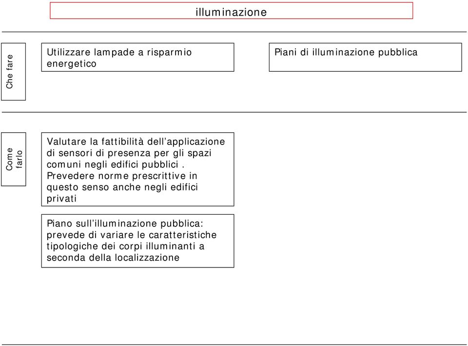 pubblici.