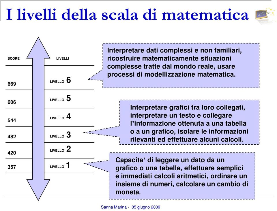 Interpretare grafici tra loro collegati, interpretare un testo e collegare l informazione ottenuta a una tabella o a un grafico, isolare le informazioni rilevanti ed