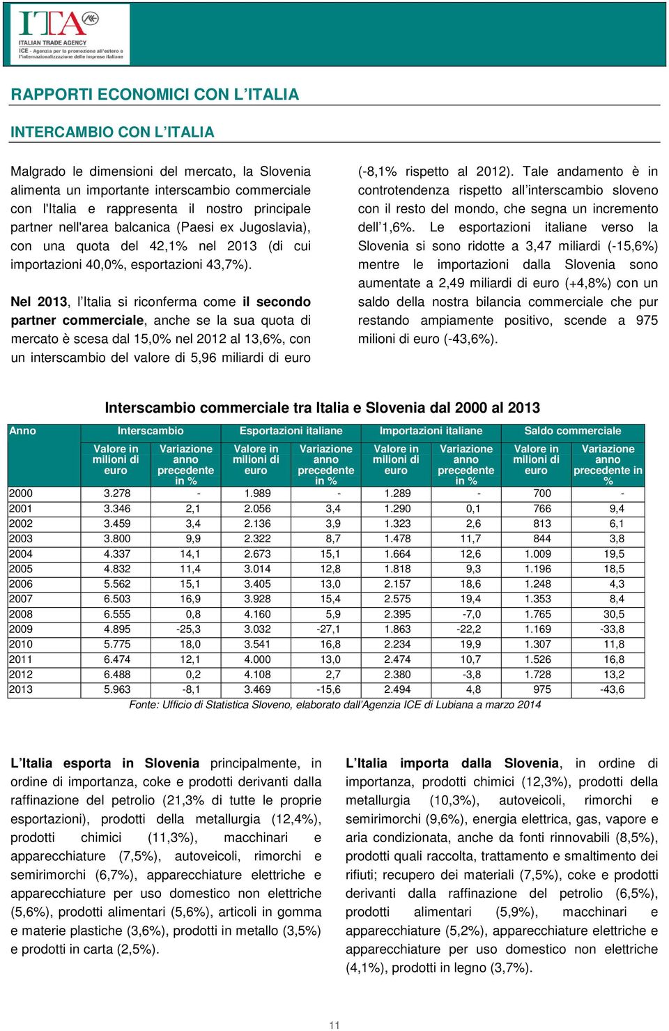 Nel 2013, l Italia si riconferma come il secondo partner commerciale, anche se la sua quota di mercato è scesa dal 15,0% nel 2012 al 13,6%, con un interscambio del valore di 5,96 miliardi di euro