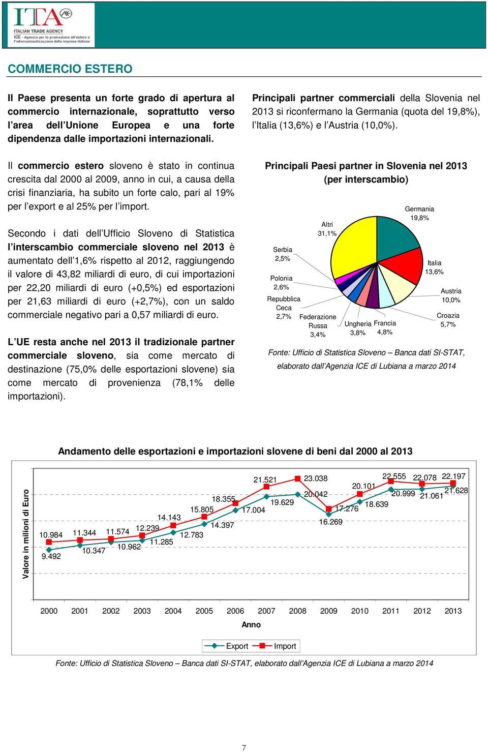 Secondo i dati dell Ufficio Sloveno di Statistica l interscambio commerciale sloveno nel 2013 è aumentato dell 1,6% rispetto al 2012, raggiungendo il valore di 43,82 miliardi di euro, di cui