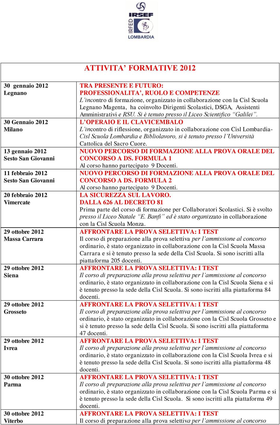 Si sono iscritti alla piattaforma 205 ordinario, è stato organizzato in collaborazione con la Cisl Scuola Siena e si è tenuto presso la sede della Cisl Scuola.