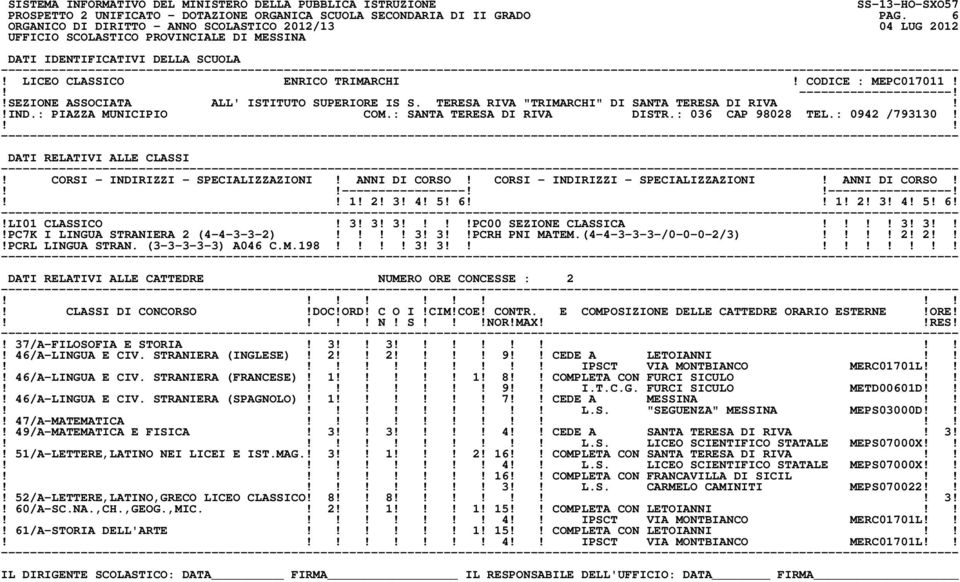 CORSI - INDIRIZZI - SPECIALIZZAZIONI! ANNI DI CORSO! CORSI - INDIRIZZI - SPECIALIZZAZIONI! ANNI DI CORSO! ----------------------------------! 1! 2! 3! 4! 5! 6 1! 2! 3! 4! 5! 6!!LI01 CLASSICO! 3! 3! 3 PC00 SEZIONE CLASSICA 3!