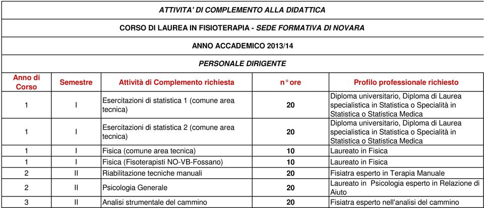 Laurea specialistica in Statistica o Specialità in Statistica o Statistica Medica Diploma universitario, Diploma di Laurea specialistica in Statistica o Specialità in Statistica o Statistica Medica 2