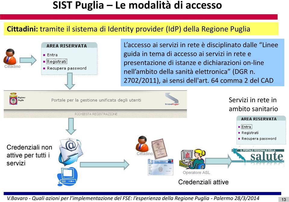 istanze e dichiarazioni on-line nell ambito della sanità elettronica (DGR n. 2702/2011), ai sensi dell'art.