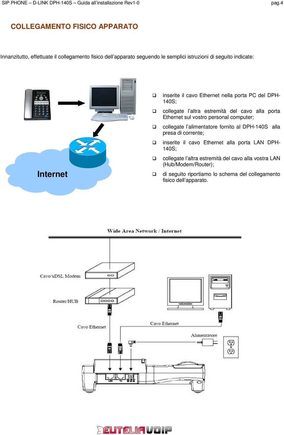 vostro personal computer; collegate l alimentatore fornito al DPH-140S alla presa di corrente; inserite il cavo Ethernet alla porta LAN DPH-