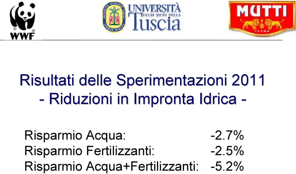 Risparmio Acqua: -2.