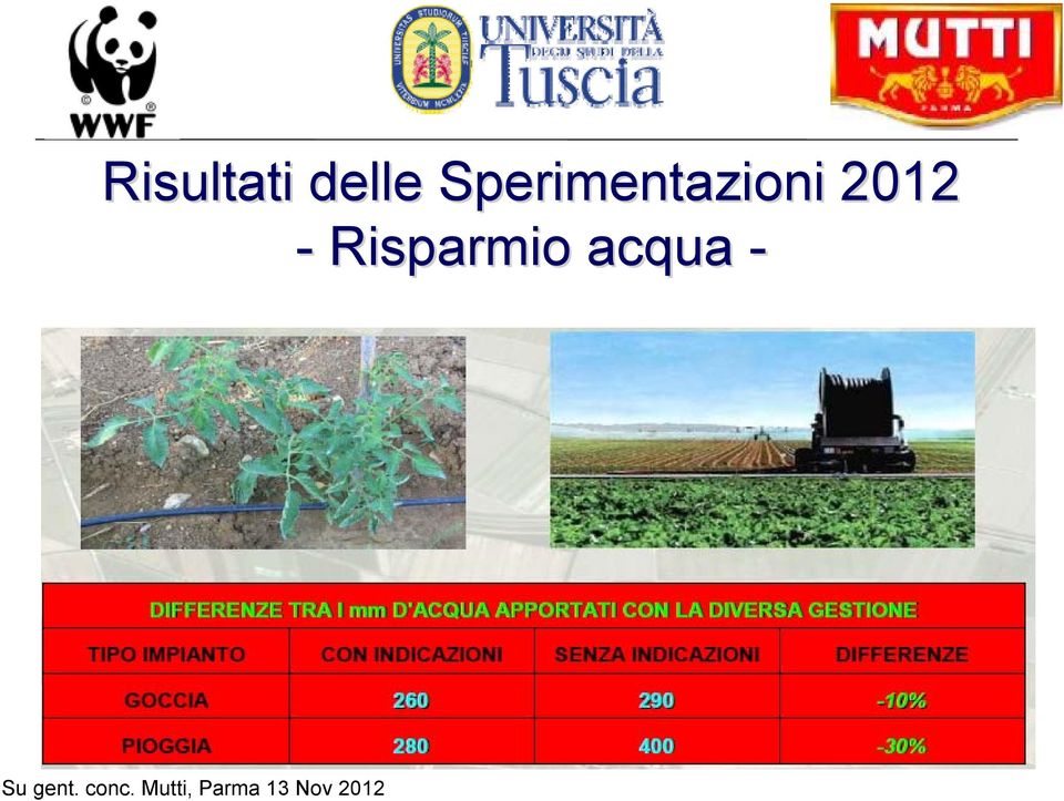 Risparmio acqua - Su