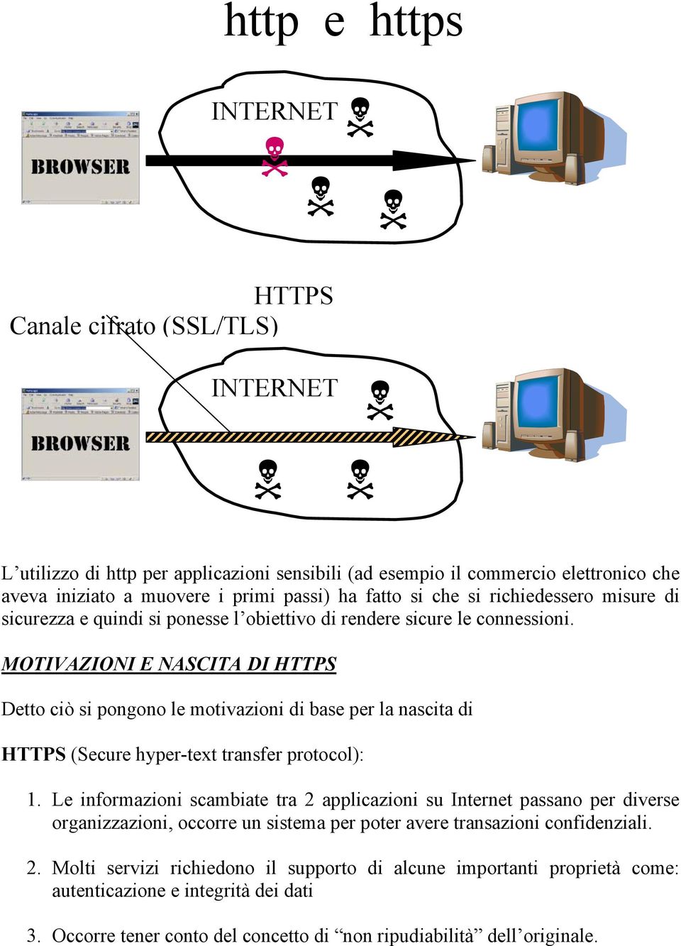 MOTIVAZIONI E NASCITA DI HTTPS Detto ciò si pongono le motivazioni di base per la nascita di HTTPS (Secure hyper-text transfer protocol): 1.