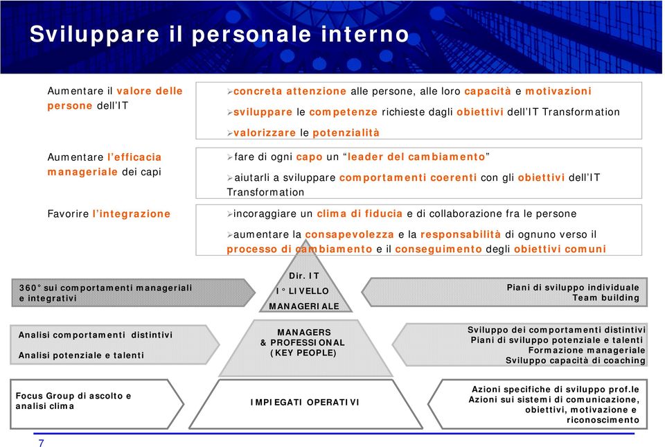 con gli obiettivi dell IT Transformation incoraggiare un clima di fiducia e di collaborazione fra le persone aumentare la consapevolezza e la responsabilità di ognuno verso il processo di cambiamento