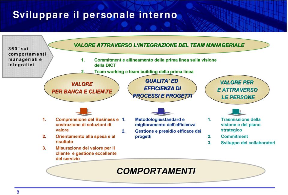 Team working e team building della prima linea VALORE PER BANCA E CLIEN\TE QUALITA ED EFFICIENZA DI PROCESSI E PROGETT GETTI VALORE PER E ATTRAVERSO LE PERSONE 1.