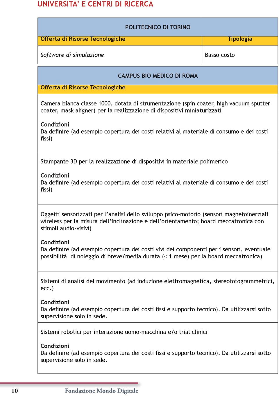 materiale di consumo e dei costi fissi) Stampante 3D per la realizzazione di dispositivi in materiale polimerico Da definire (ad esempio copertura dei costi relativi al materiale di consumo e dei