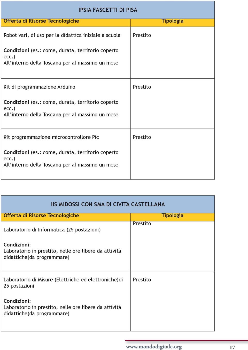 ) All interno della Toscana per al massimo un mese Kit programmazione microcontrollore Pic Prestito (es.: come, durata, territorio coperto ecc.