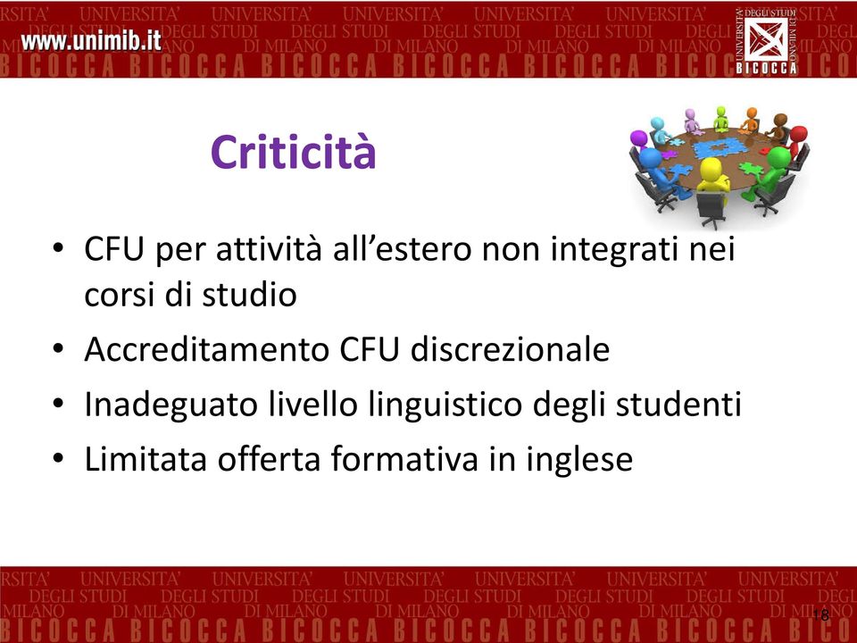 CFU discrezionale Inadeguato livello