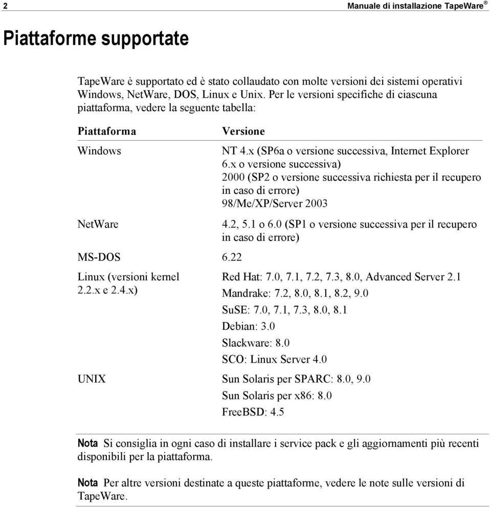 x o versione successiva) 2000 (SP2 o versione successiva richiesta per il recupero in caso di errore) 98/Me/XP/Server 2003 4.2, 5.1 o 6.