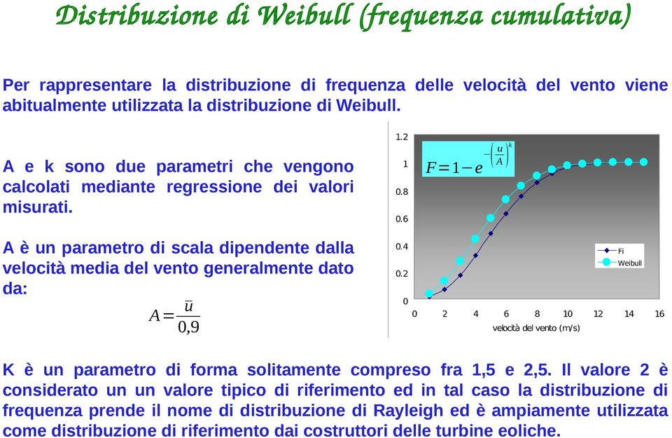 F=1 e u A k ( ) A è un parametro di scala dipendente dalla velocità media del vento generalmente dato da: u A= 0,9 K è un parametro di forma solitamente compreso fra 1,5