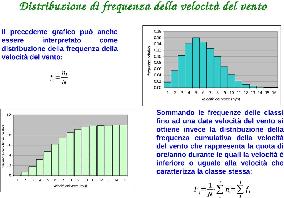 frequenza cumulativa relativa velocità del vento (m/s) 1 Sommando le frequenze delle classi fino ad una data velocità del vento si ottiene invece la distribuzione della frequenza