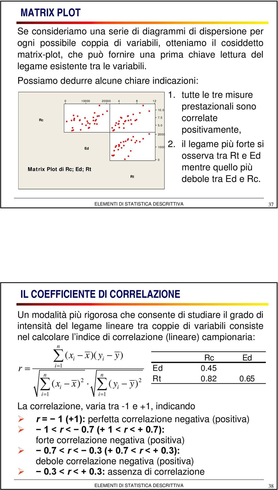 il legame più forte si Ed 1000 osserva tra Rt e Ed 0 Matrix Plot di Rc; Ed; Rt mentre quello più Rt debole tra Ed e Rc.