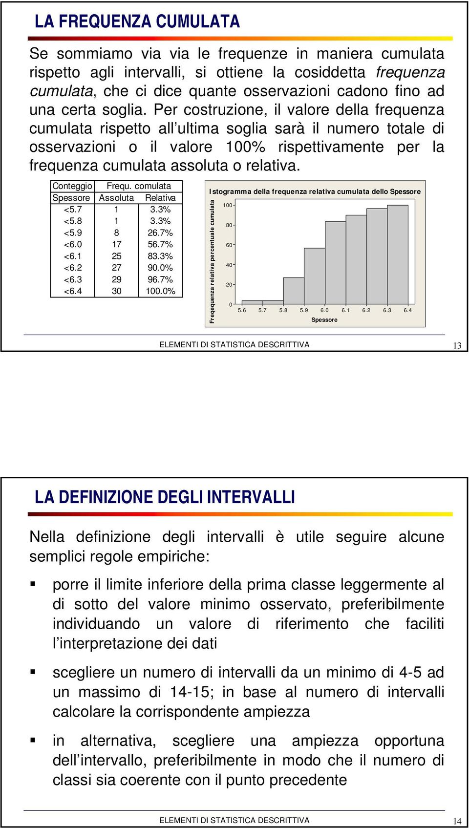 Per costruzione, il valore della frequenza cumulata rispetto all ultima soglia sarà il numero totale di osservazioni o il valore 100% rispettivamente per la frequenza cumulata assoluta o relativa.