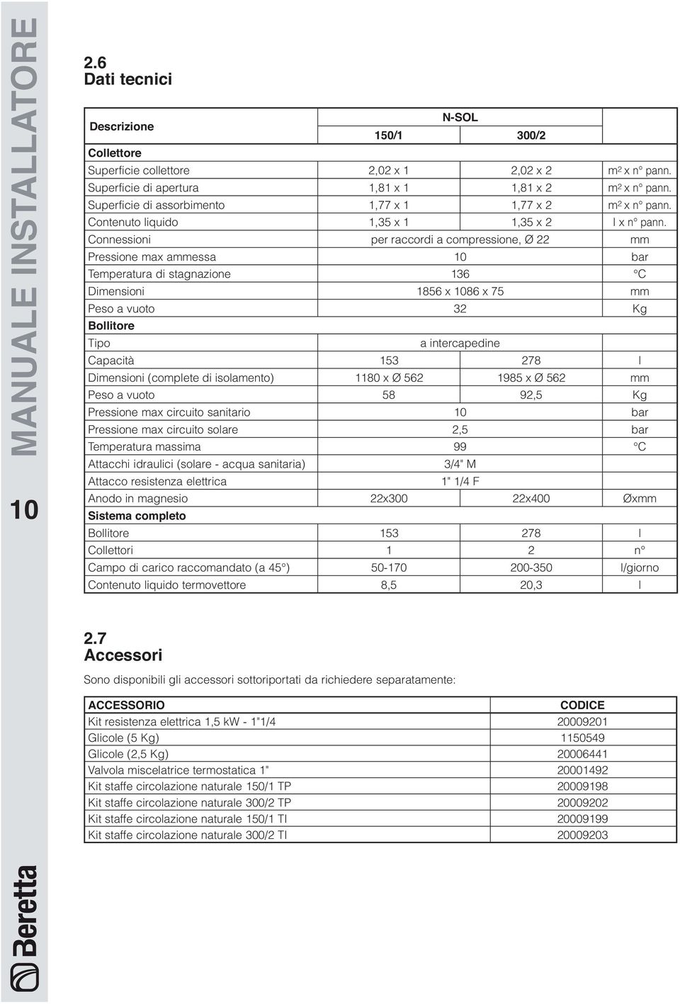 Connessioni per raccordi a compressione, Ø mm Pressione max ammessa 0 bar Temperatura di stagnazione 6 C Dimensioni 86 x 086 x 7 mm Peso a vuoto Kg Bollitore Tipo a intercapedine Capacità 78 l