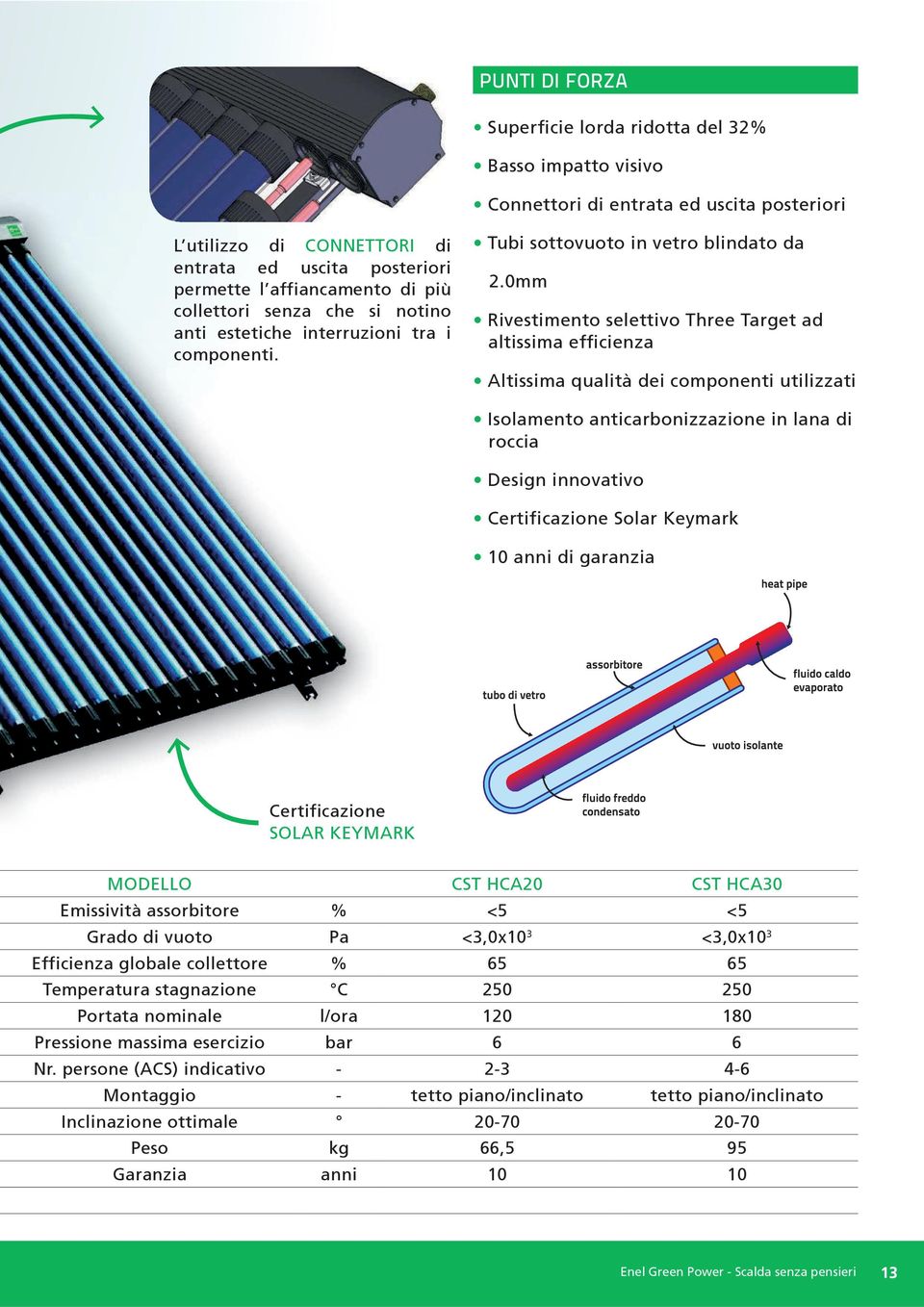 0mm Rivestimento selettivo Three Target ad altissima efficienza Altissima qualità dei componenti utilizzati Isolamento anticarbonizzazione in lana di roccia Design innovativo Certificazione Solar