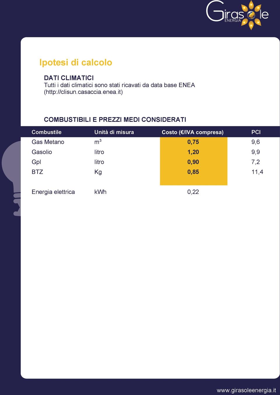 it) COMBUSTIBILI E PREZZI MEDI CONSIDERATI Combustile Unità di misura PCI