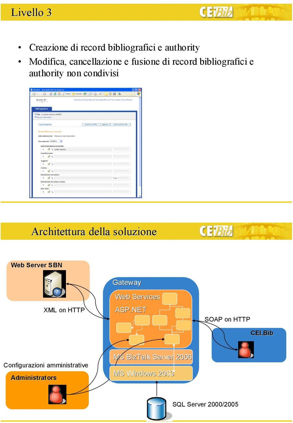 Web Server SBN Gateway XML on HTTP Web Services ASP.NET SOAP on HTTP CEI.