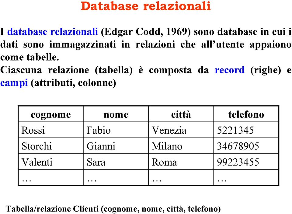 Ciascuna relazione (tabella) è composta da record (righe) e campi (attributi, colonne) cognome nome