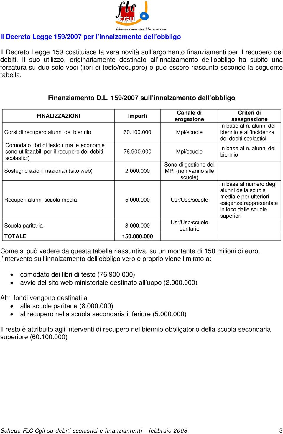 Finanziamento D.L. 159/2007 sull innalzamento dell obbligo FINALIZZAZIONI Importi Canale di erogazione Corsi di recupero alunni del biennio 60.100.