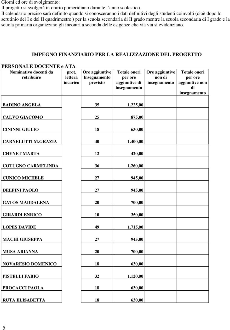 la scuola secondaria di I grado e la scuola primaria organizzano gli incontri a seconda delle esigenze che via via si evidenziano.