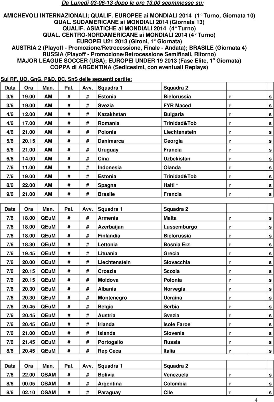 CENTRO-NORDAMERICANE ai MONDIALI 2014 (4 Turno) EUROPEI U21 2013 (Gironi, 1 a Giornata) AUSTRIA 2 (Playoff - Promozione/Retrocessione, Finale - Andata); BRASILE (Giornata 4) RUSSIA (Playoff -