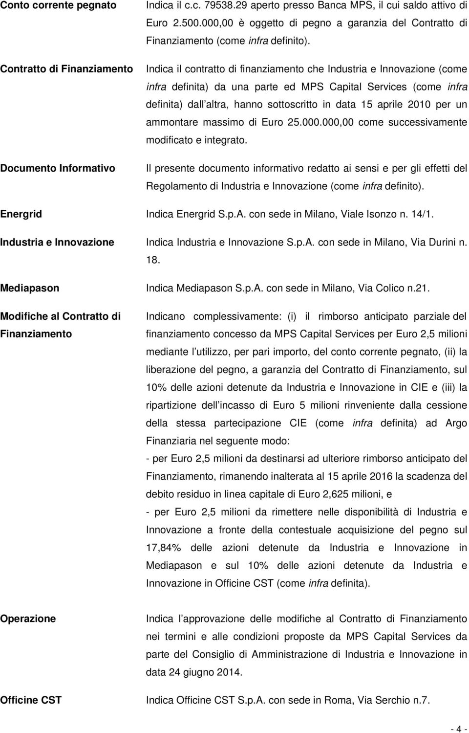 Indica il contratto di finanziamento che Industria e Innovazione (come infra definita) da una parte ed MPS Capital Services (come infra definita) dall altra, hanno sottoscritto in data 15 aprile 2010