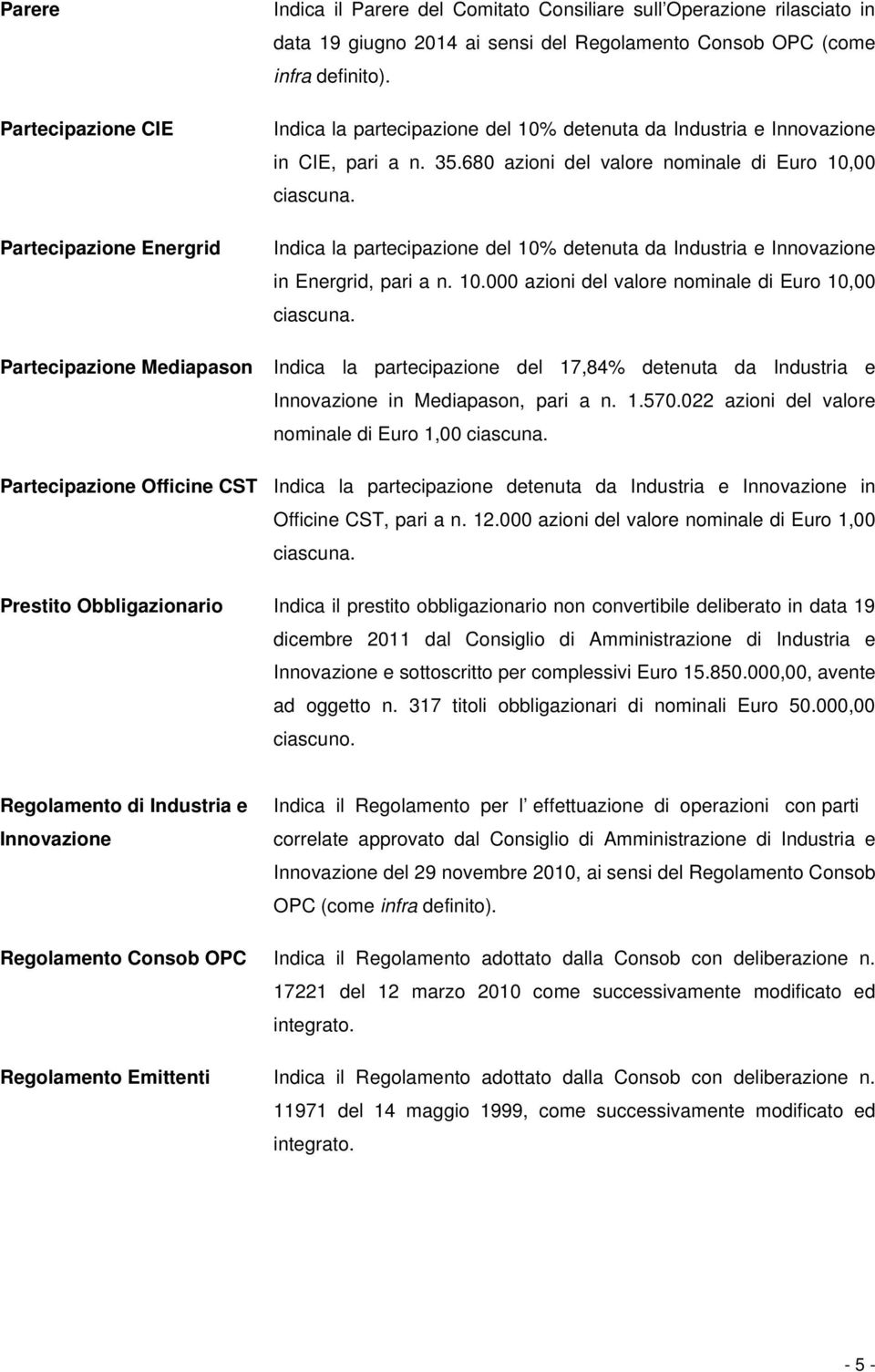 Indica la partecipazione del 10% detenuta da Industria e Innovazione in Energrid, pari a n. 10.000 azioni del valore nominale di Euro 10,00 ciascuna.