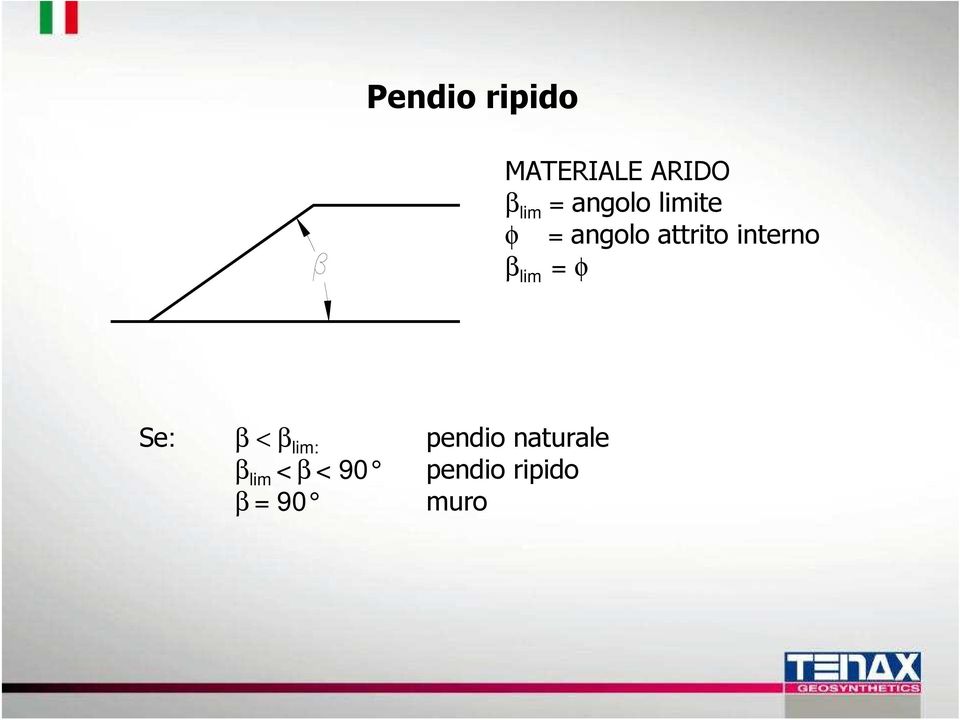 interno β lim = φ Se: β < β lim: pendio