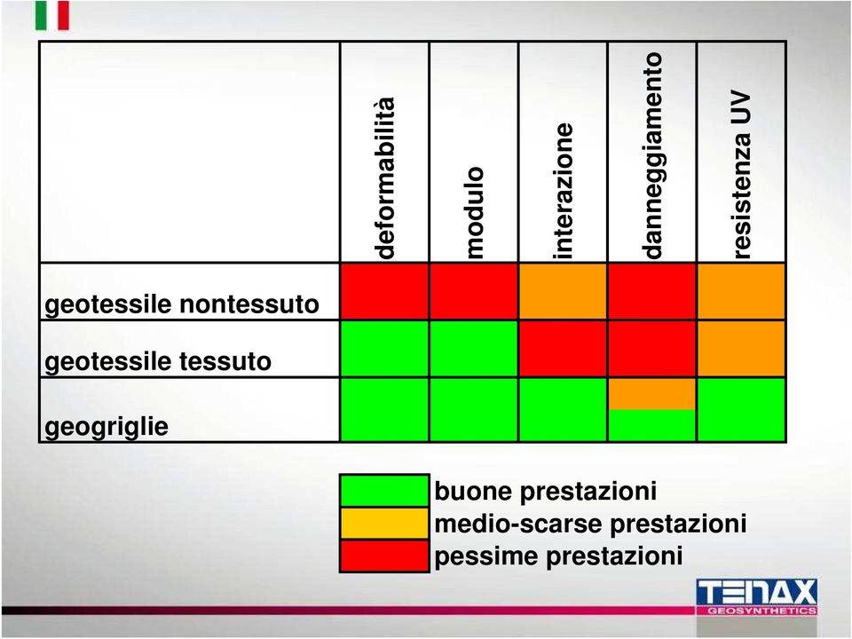 nontessuto geotessile tessuto geogriglie