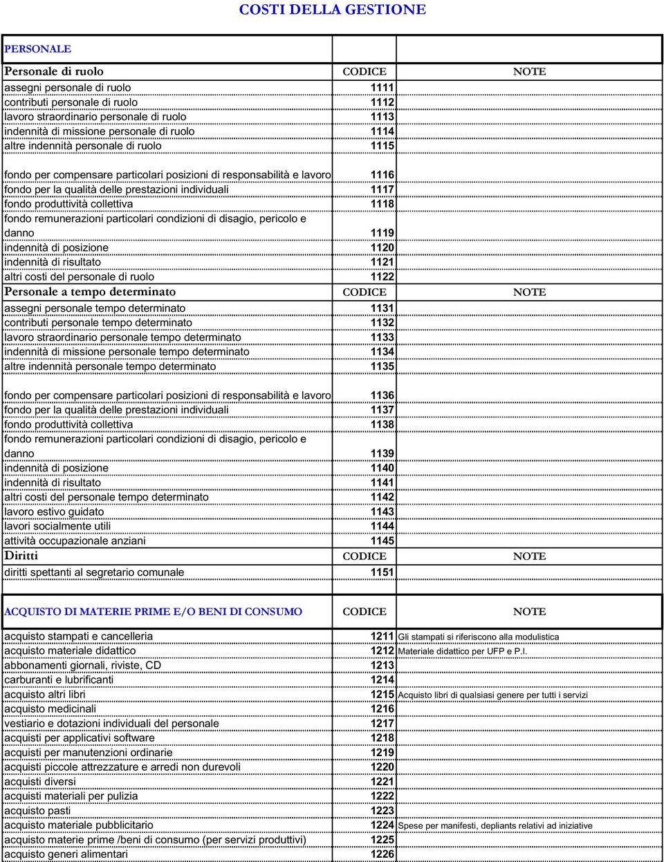 indennità personale di ruolo 1115 fondo per compensare particolari posizioni di responsabilità e lavoro 1116 fondo per la qualità delle prestazioni individuali 1117 fondo produttività collettiva 1118