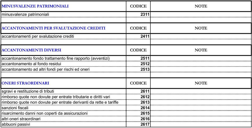 (avventizi) 2511 accantonamento al fondo residui 2512 accantonamento ad altri fondi per rischi ed oneri 2513 #&%"()>'",#"4(&,"( 3#4(3% &#'% sgravi e restituzione di tributi