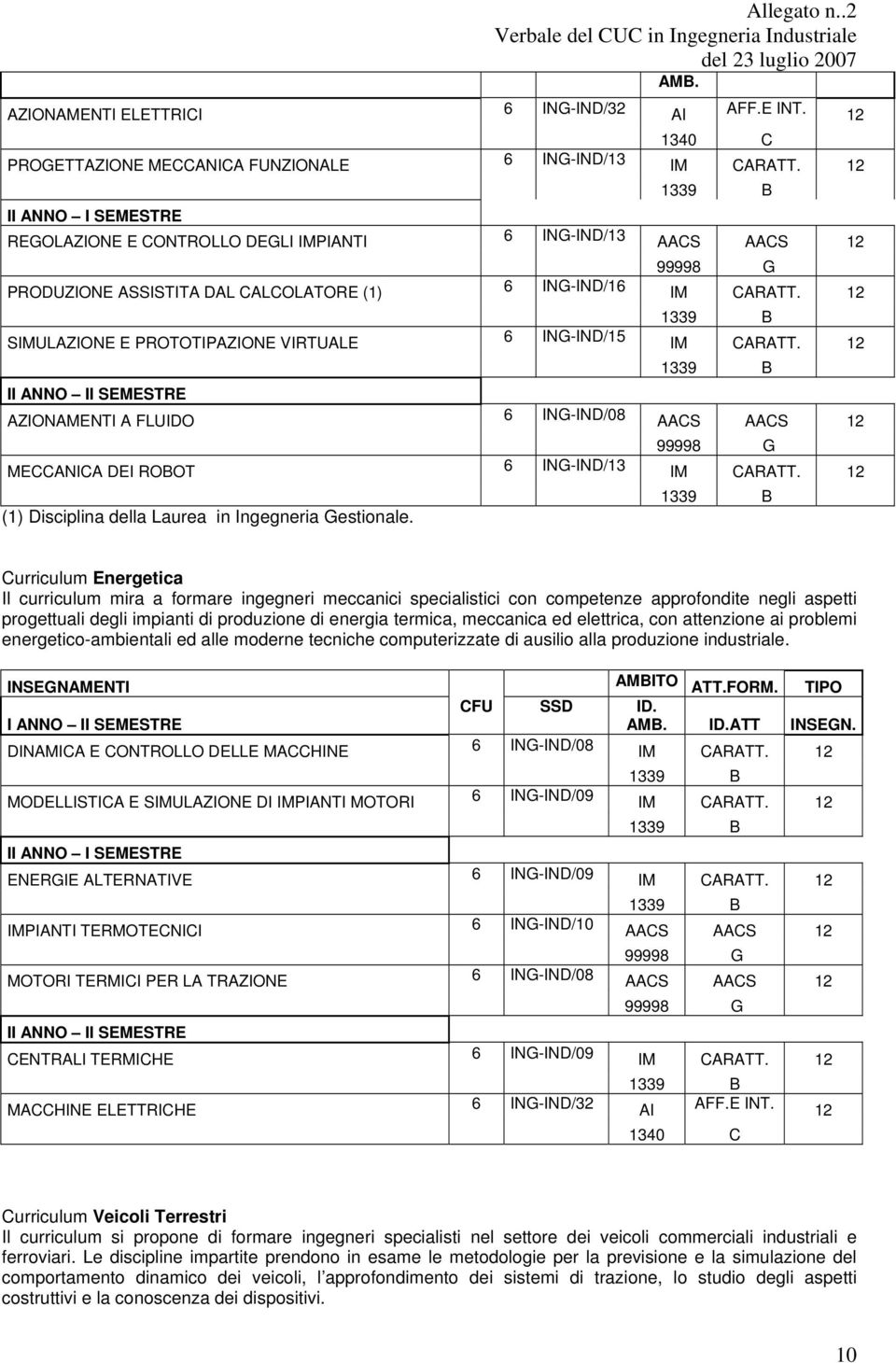 Curriculum Energetica Il curriculum mira a formare ingegneri meccanici specialistici con competenze approfondite negli aspetti progettuali degli impianti di produzione di energia termica, meccanica