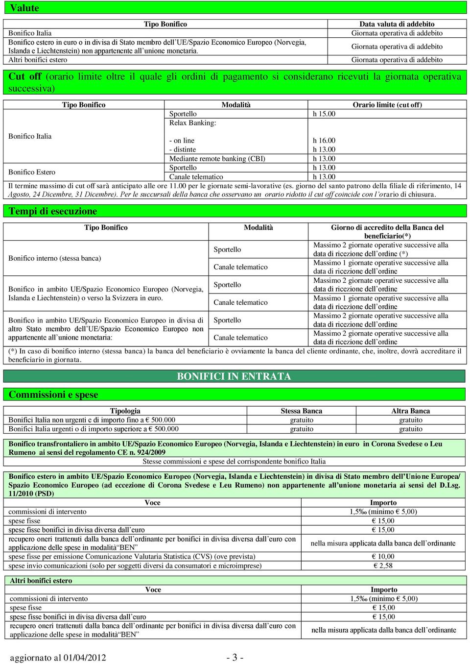 Bonifico Italia Bonifico Estero Tipo Bonifico Modalità Orario limite (cut off) h 15.00 Relax Banking: - on line h 16.00 - distinte h 13.00 Mediante remote banking (CBI) h 13.00 h 13.