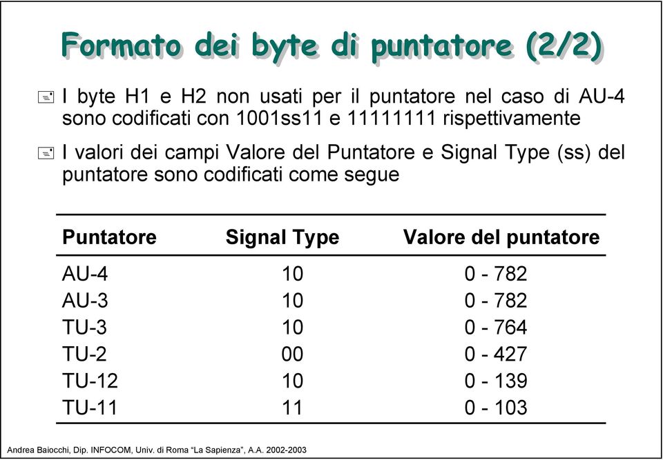 Puntatore e Signal Type (ss) del puntatore sono codificati come segue Puntatore Signal Type
