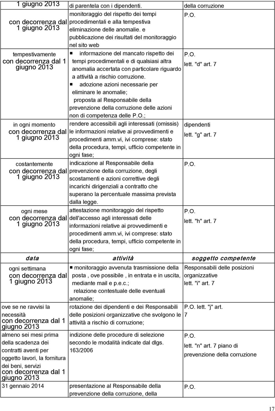 rispetto dei tempi procedimentali e alla tempestiva eliminazione delle anomalie.