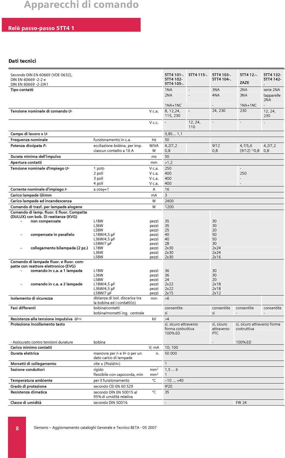 .. 1,1 Frequenza nominale funzionamento in c.a. Hz 50 Potenza dissipata Pv eccitazione bobina, per imp.