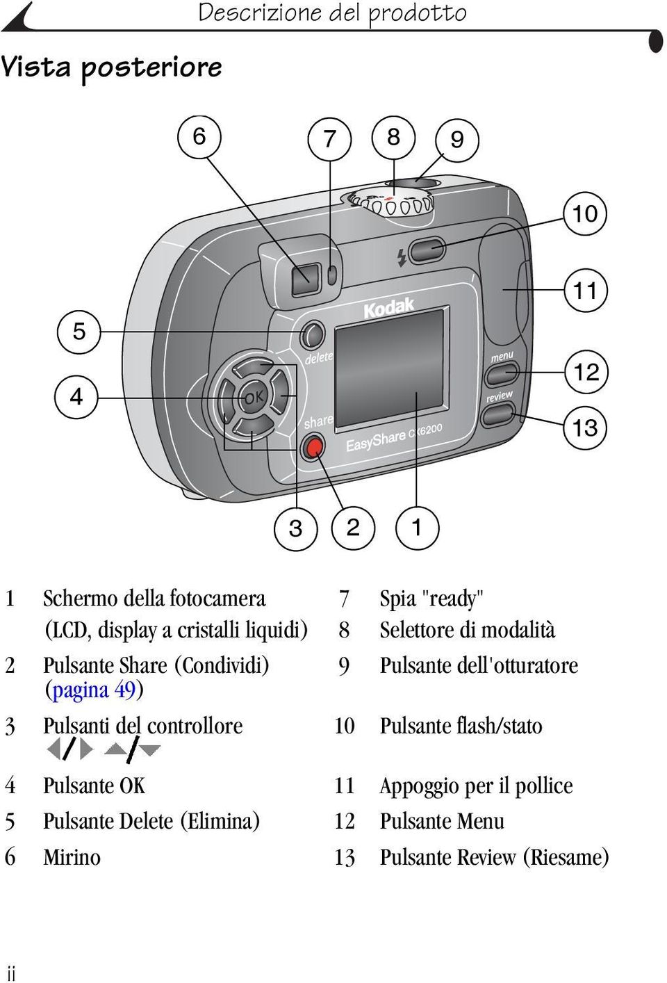 modalità 9 Pulsante dell'otturatore 3 Pulsanti del controllore 10 Pulsante flash/stato 4 Pulsante OK 11