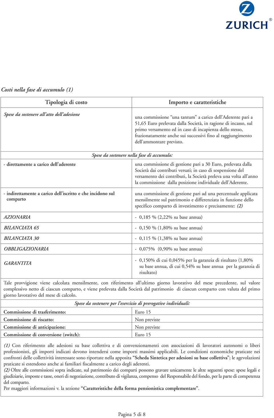 Spese da sostenere nella fase di accumulo: - direttamente a carico dell aderente - indirettamente a carico dell iscritto e che incidono sul comparto AZIONARIA BILANCIATA 65 BILANCIATA 30